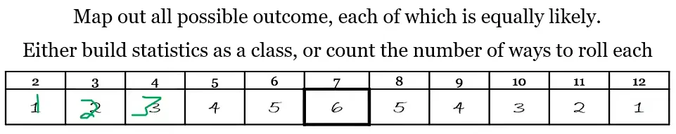 Dice Frequency Answer