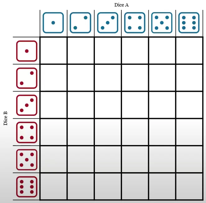 Dice Table